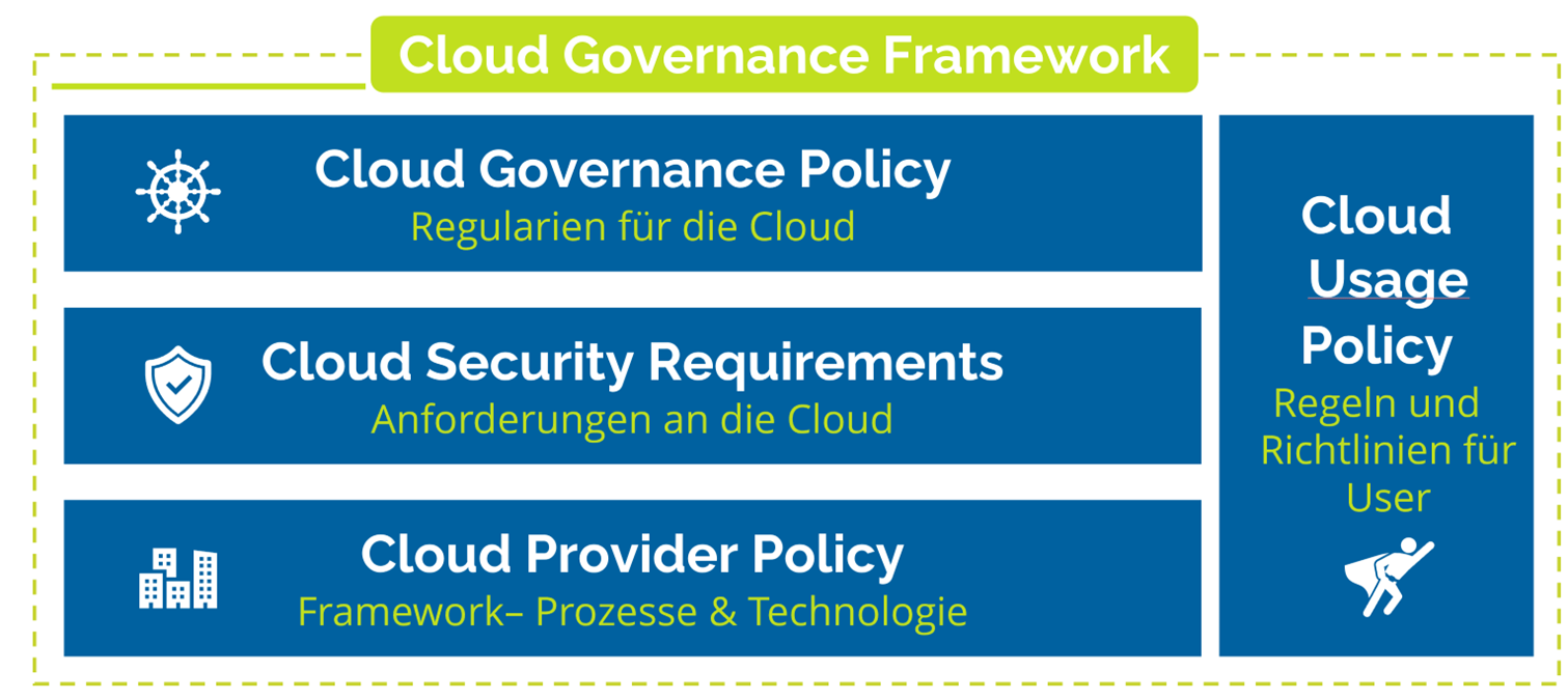 abb.3_neutrale_cloud_governance