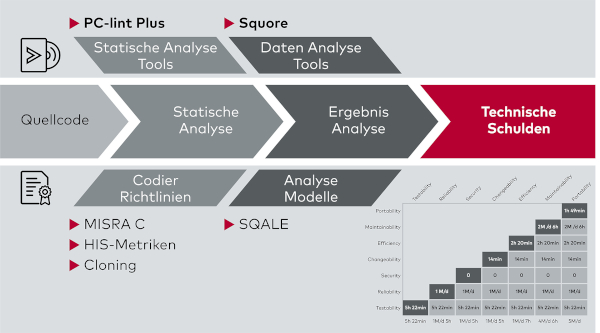 abb.3_prozess_und_datenfluss_zur_messung_technischer_daten