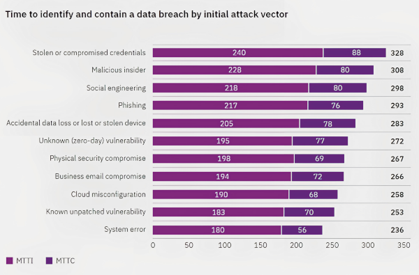 abb.4_vorfälle_cloud_fehlkonfiguration