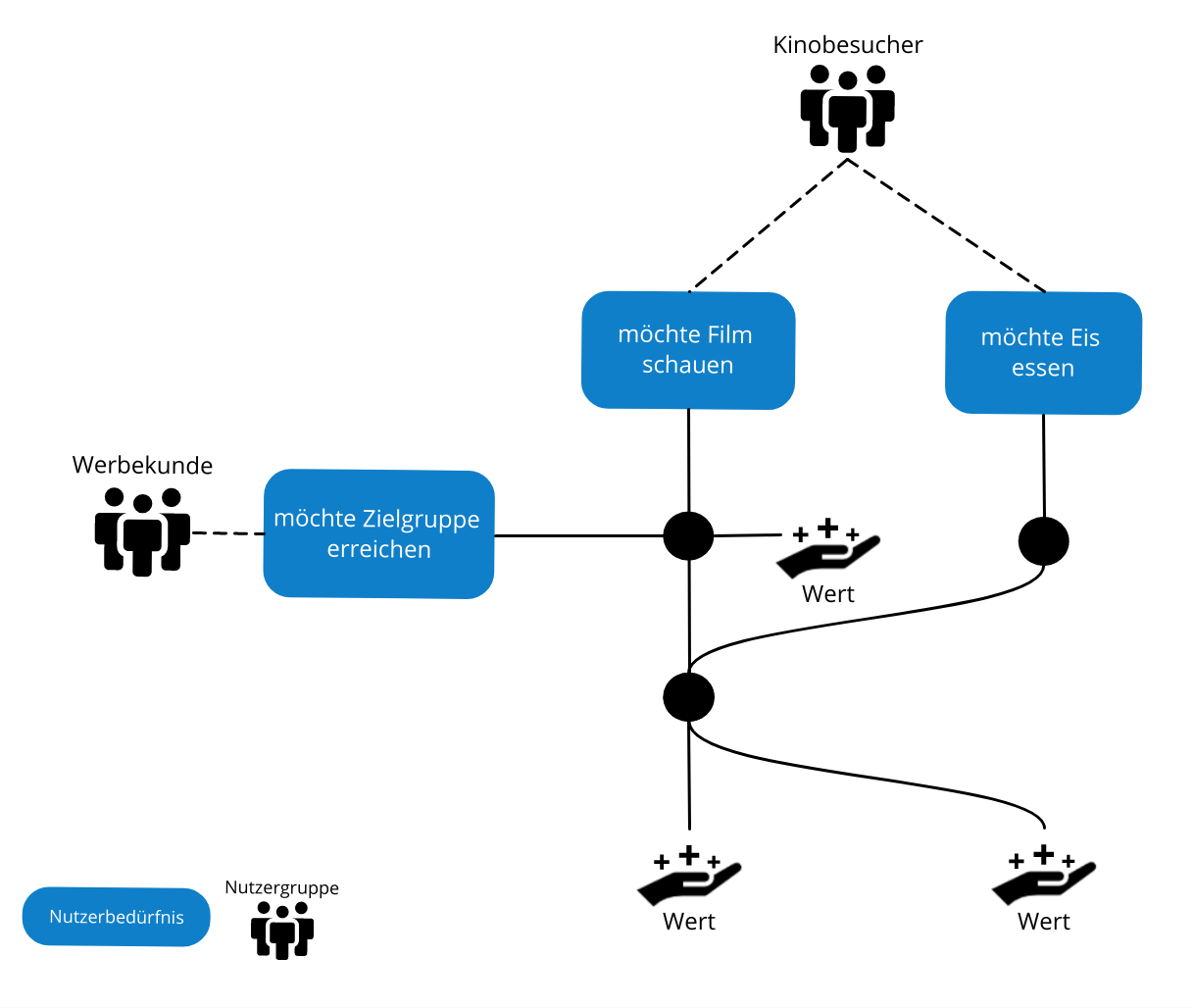 abb.4_wertstromnetzwerk