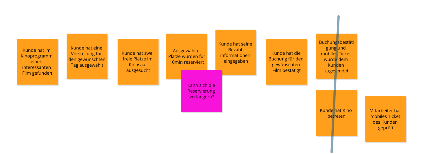 abb.5_event_storming