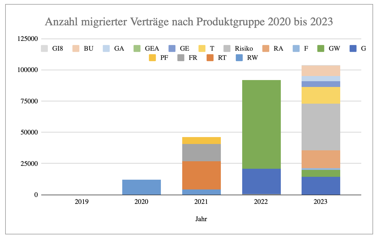 abb.6_anzahl_umgesetzter_vertraege_pro_jahr