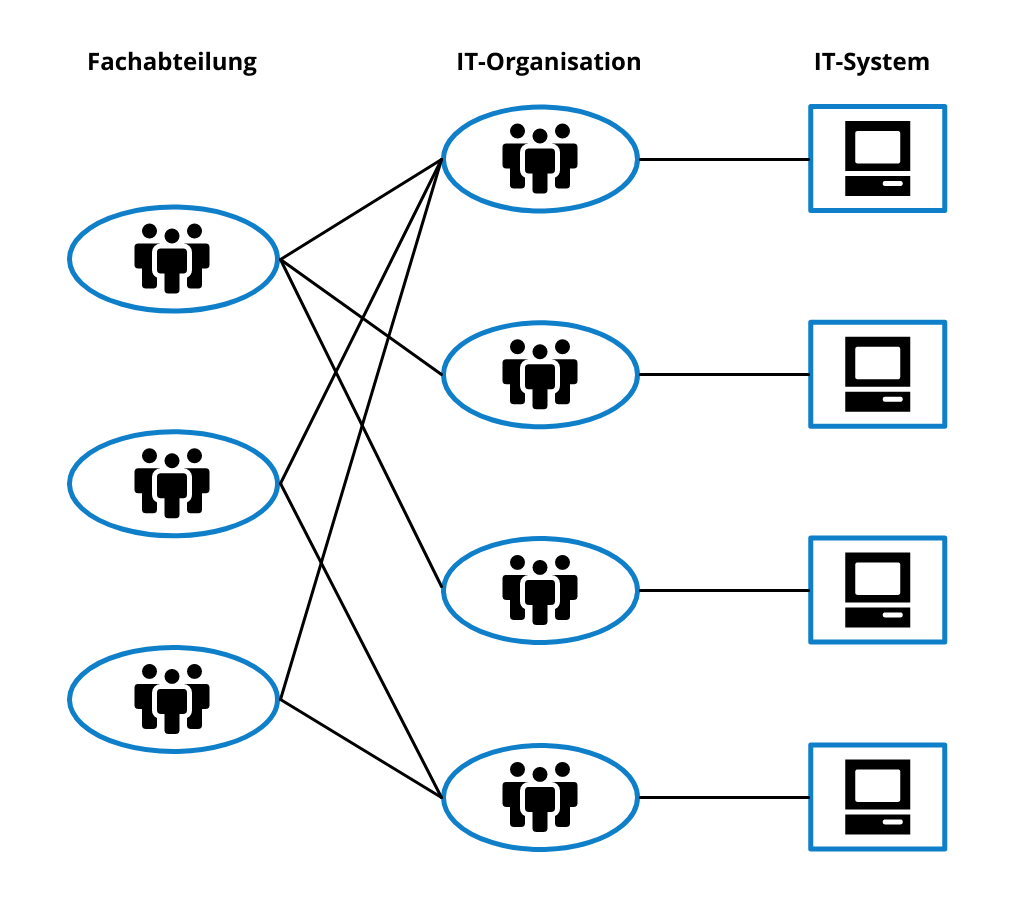 abb.6_organisation_brownfield