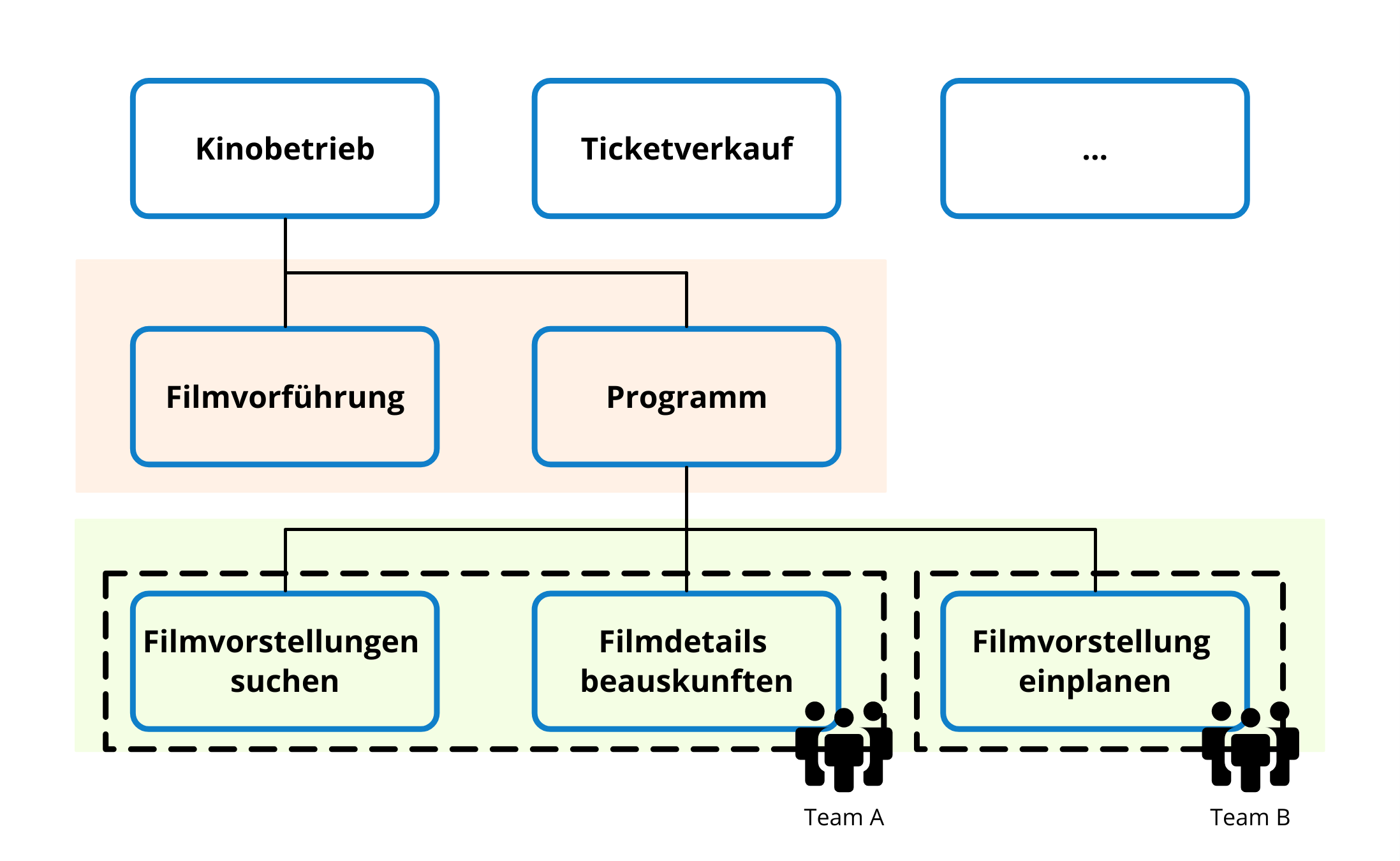 abb.7_capability_map_mit_teams