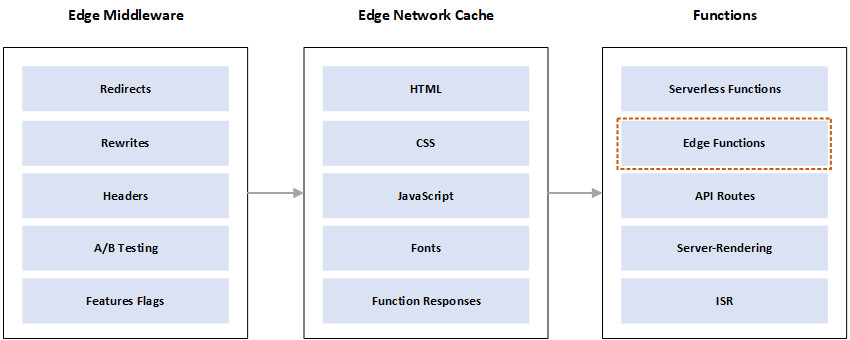 abb3_edge_functions