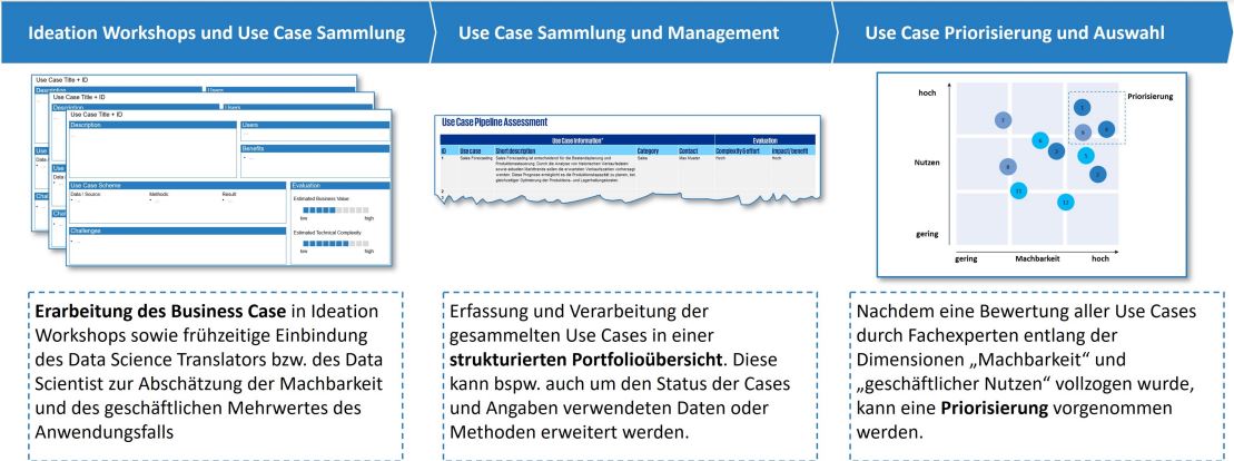 abb3_initiales_use_case_management