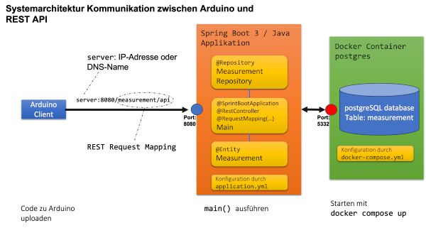 abb_1_arduino_client