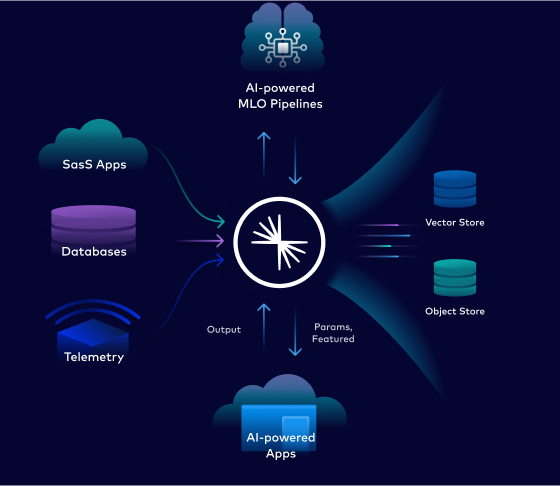 abb_1_aufbau_echtzeit_datenbasis_fuer_ki