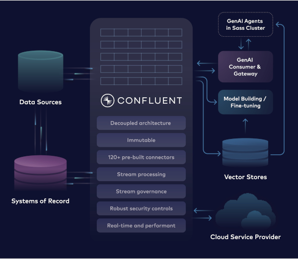 abb_2_schaffung_echtzeitbruecke