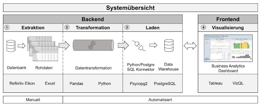 abb_2_system_design