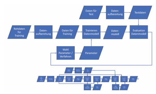 abb_3_ablaeufe_in_data_pipelines