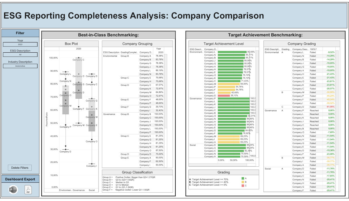 abb_3_esg_vollstaendigkeitsanalyse