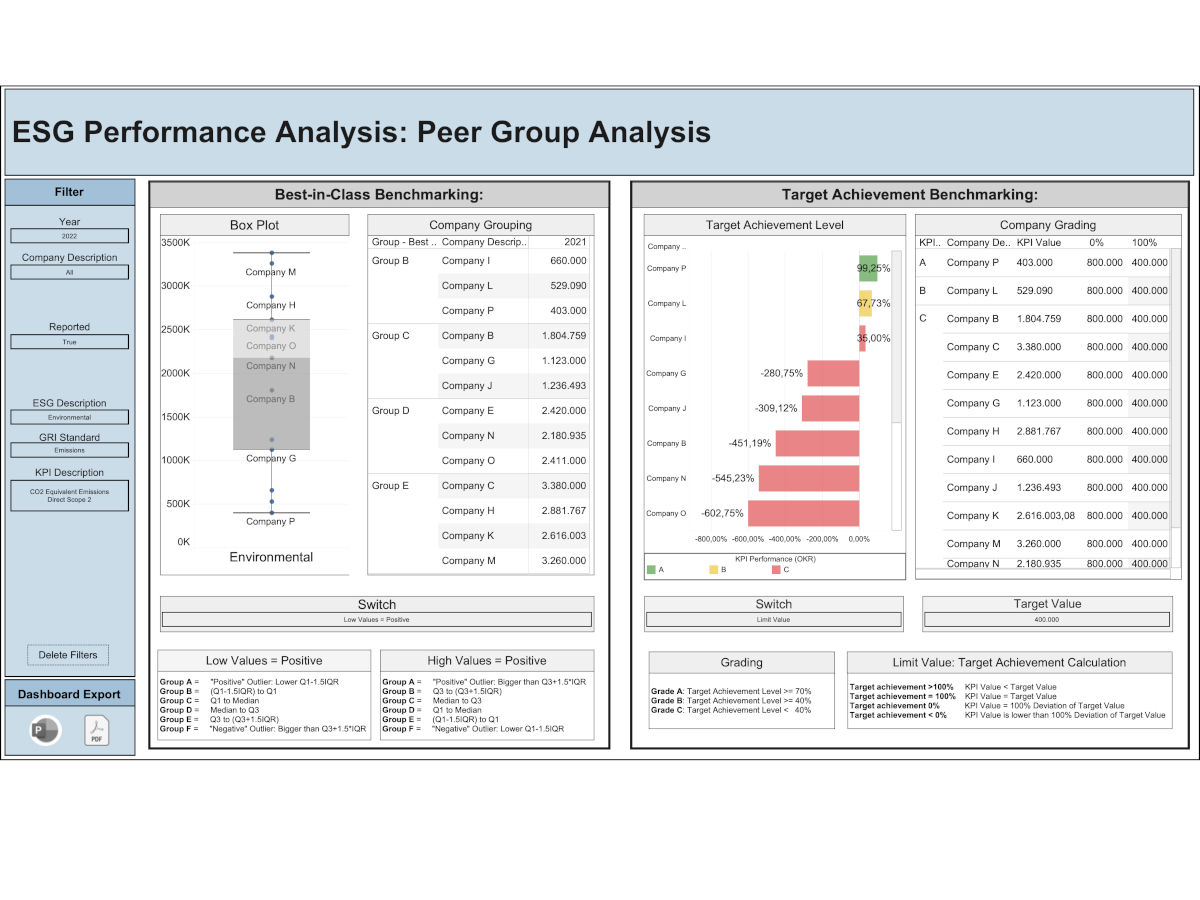 abb_4_esg_performance_analyse