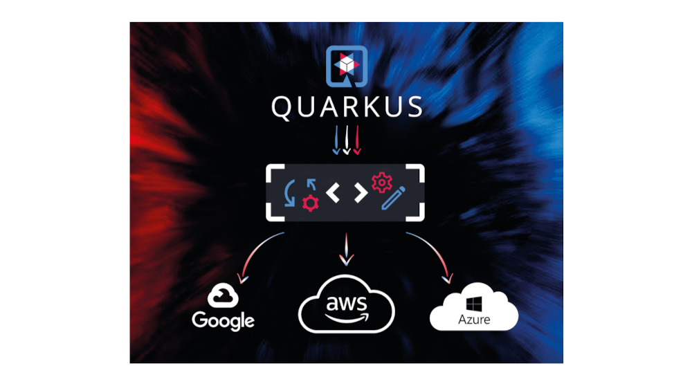 Erfolgreiche Serverless-Entwicklung mit Quarkus