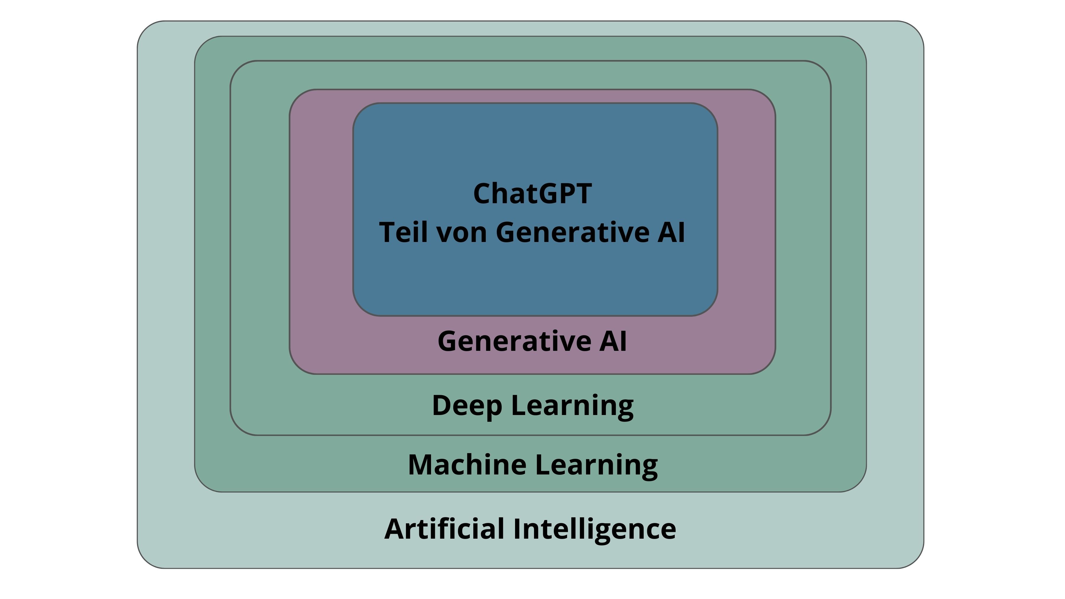 Kundenspezifische Systeme durch Generative AI und Daten-Streaming aufbauen