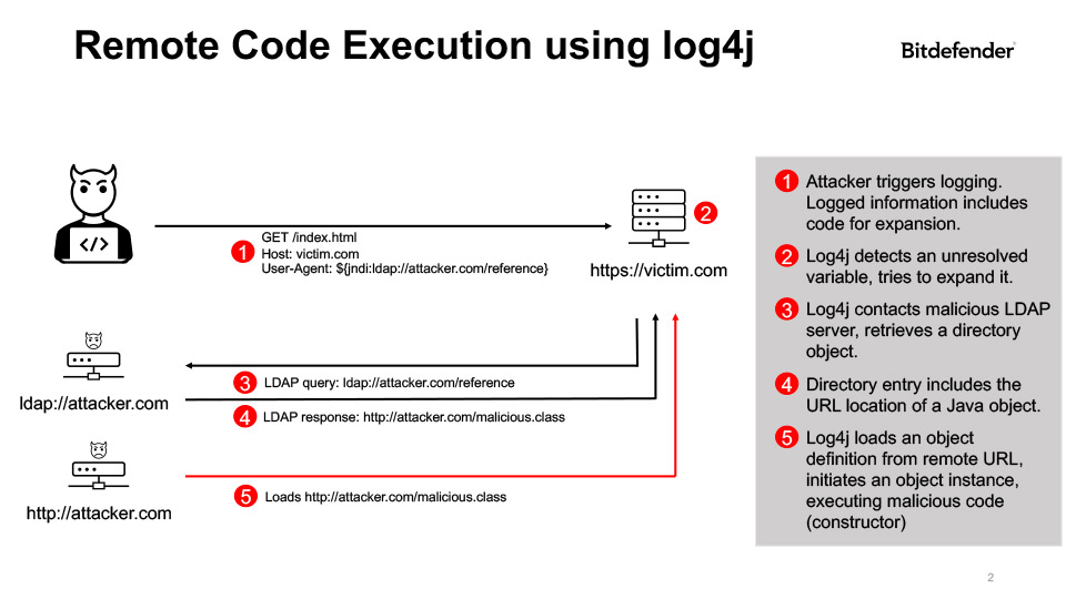 bitdefender_20220202_Bilder_Bitdefender_Javaspektrum-2
