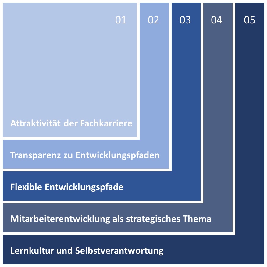 g-accenture-krapf-IT-Karriere