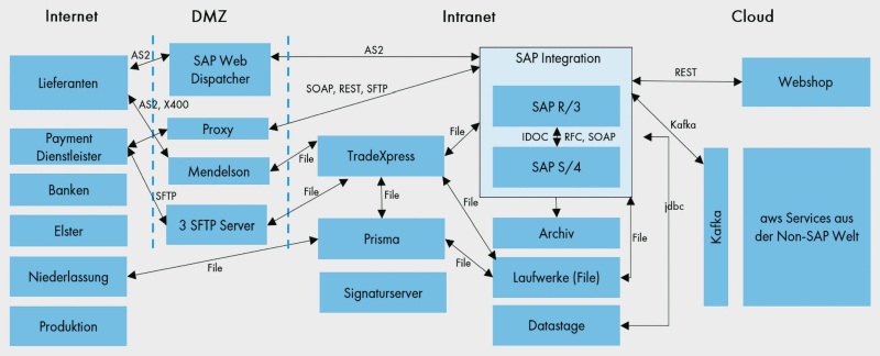 os-4-21-düvelmeyer-abb1
