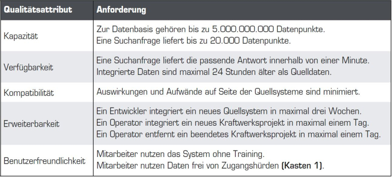 os-4-21-haegel-tabelle1