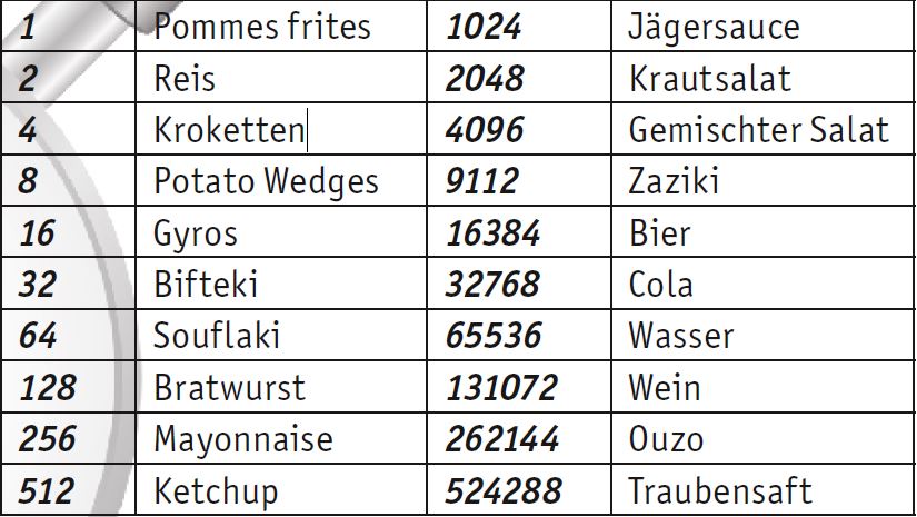 tab.1_kikis_karte_optimiert_von_thomas