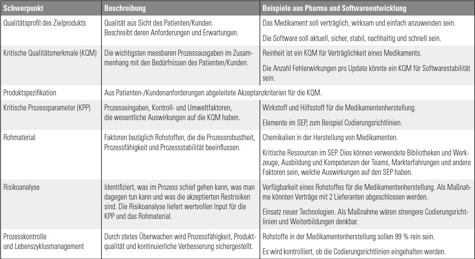 tab.1_relevante_schwerpunkte_von_qbd